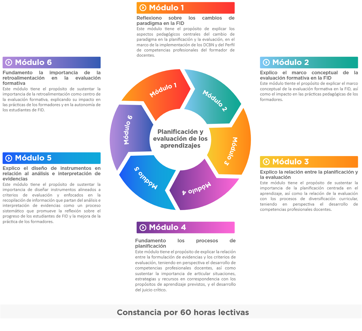 Curso Planificacion Y Evaluación De Los Aprendizajes (Tercera Edición ...